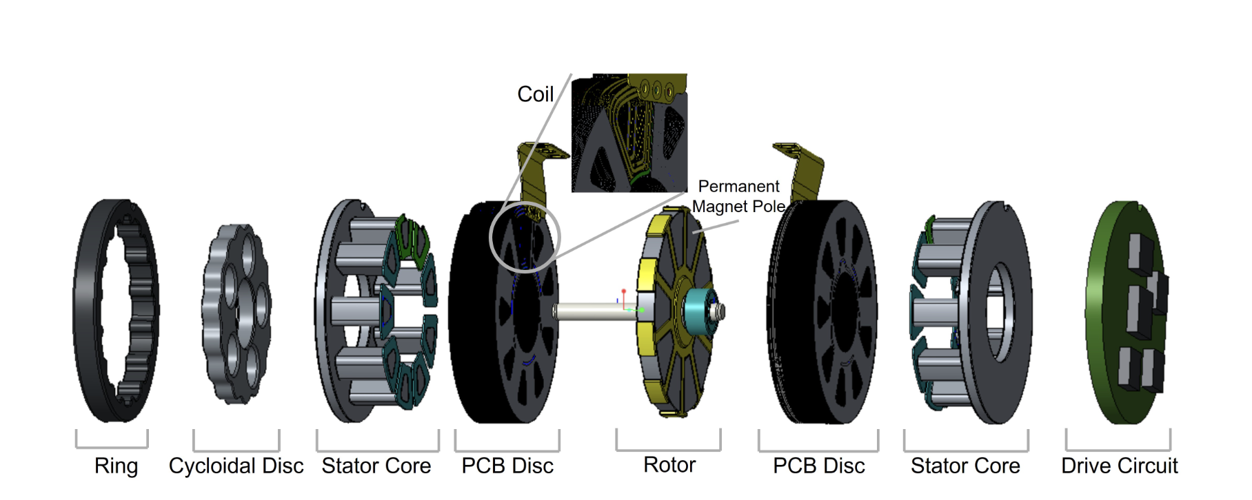 High Torque Density PCB Axial Flux Permanent Magnet Motor for Micro Robots 